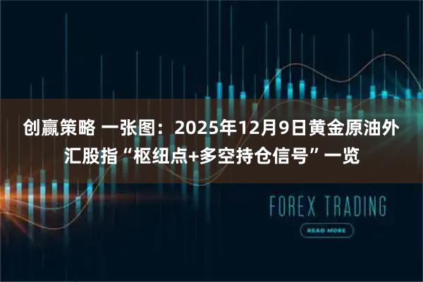 创赢策略 一张图：2025年12月9日黄金原油外汇股指“枢纽点+多空持仓信号”一览